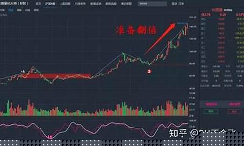 比亚迪股票k线分析报告(比亚迪股票k线分析报告2023年10月)_https://www.haiwangdasha.com_广期所_第1张