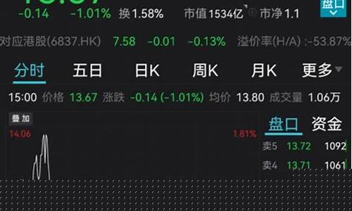 海通证券股票(中信证券股票)_https://www.haiwangdasha.com_深交所_第1张