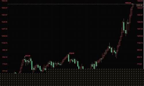 历史股价在哪里可以查询(历史股价在哪里可以查询到)_https://www.haiwangdasha.com_北交所_第1张