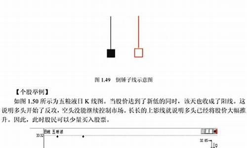 上升途中倒锤子线图解(上升途中的倒锤头线图解)_https://www.haiwangdasha.com_创业板_第1张