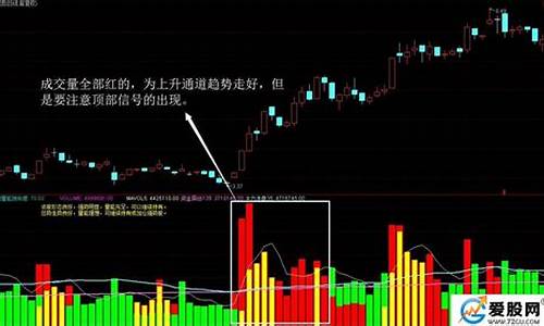 个股操盘指标在期货上怎么应用(期货操盘手分成比例)_https://www.haiwangdasha.com_深交所_第1张