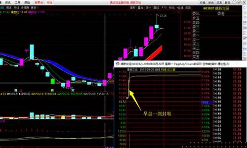 量比多少容易涨停(竞价量比多少容易涨停)_科创板_第1张_财经网 量比多少容易涨停(竞价量比多少容易涨停)_https://www.haiwangdasha.com_科创板_第1张