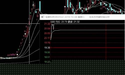 炸板回封 必有后福(炸板回封第二天会涨吗)_https://www.haiwangdasha.com_广期所_第1张