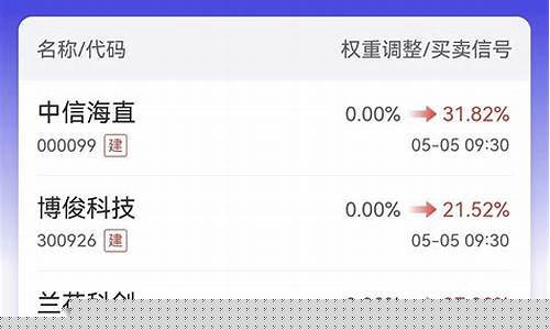 个股仓位什么意思(股票中的个股仓位什么意思)_https://www.haiwangdasha.com_中金所_第1张