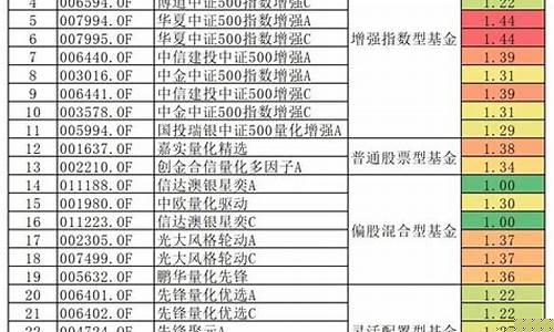 那个股票最值得投资(哪些股票值得买入)_https://www.haiwangdasha.com_中金所_第1张