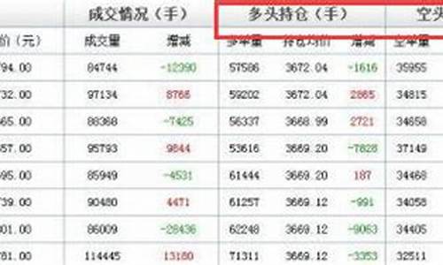 机构持仓多的股票好吗(机构持仓量多好还是少好)_https://www.haiwangdasha.com_创业板_第1张