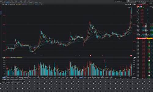 排名第一的炒股软件是哪个(最好的炒股软件排名)_https://www.haiwangdasha.com_上期所_第1张