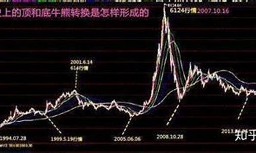 下一轮牛市最佳时间(2024未来可能涨100倍的股票)_https://www.haiwangdasha.com_科创板_第1张