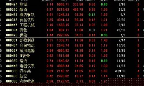 今天的股市行情最新消息(今日股市最新消息)_https://www.haiwangdasha.com_广期所_第1张