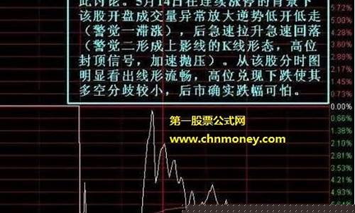 庄家出货价位一般是多少(庄家出货价位一般是多少合适)_https://www.haiwangdasha.com_中金所_第1张