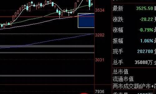放量下跌之后会怎么走(放量下跌后续怎么走)_https://www.haiwangdasha.com_创业板_第1张