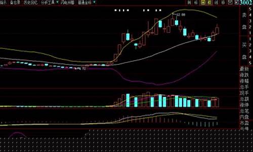 每日股市分析行情今日(每日股票行情查询)_https://www.haiwangdasha.com_中金所_第1张
