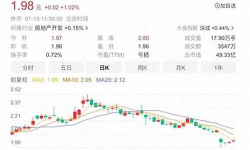 迪马股份行情(迪马股份行情最新消息)_https://www.haiwangdasha.com_大商所_第1张
