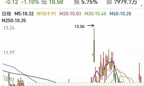 每日荐股(每日荐股公众号)_https://www.haiwangdasha.com_大商所_第1张