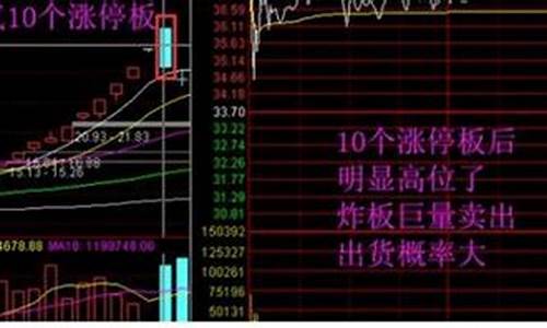 买股票一成仓位是多少(股票中的一成仓位是什么意思)_https://www.haiwangdasha.com_郑商所_第1张
