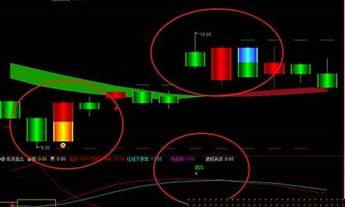 3浪3指标选股公式(扶摇直上选股公式指标)_https://www.haiwangdasha.com_上期能源_第1张