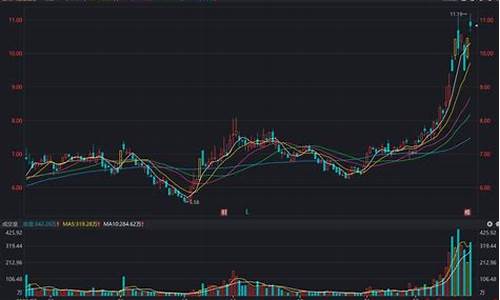 拓维信息的股价(拓维信息的股价是多少)_https://www.haiwangdasha.com_北交所_第1张