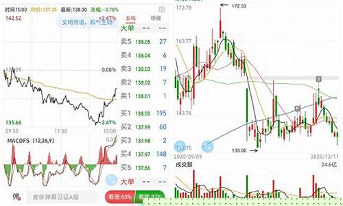 炒股咨询哪个最好(股票咨询哪个平台好)_https://www.haiwangdasha.com_上期能源_第1张