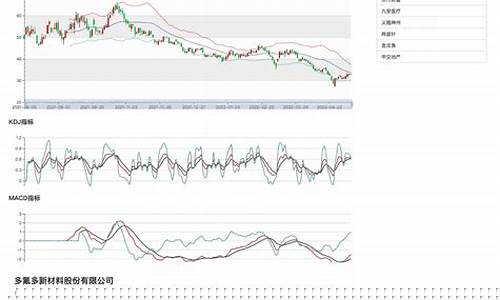 对一个股票的分析报告(对某股票的分析报告)_https://www.haiwangdasha.com_创业板_第1张