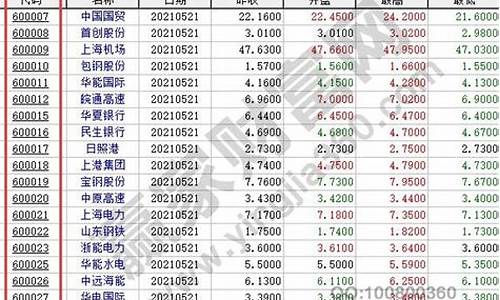 华为股票代码查询(华为股票代码查询002502)_https://www.haiwangdasha.com_上期能源_第1张
