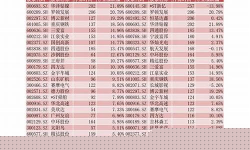 中国国贸的股票代码(中国国贸股票代码是多少)_https://www.haiwangdasha.com_上期能源_第1张