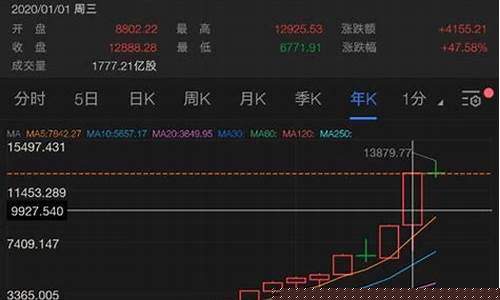 怎样开通美股账户(怎样开通美股账户交易)_https://www.haiwangdasha.com_广期所_第1张