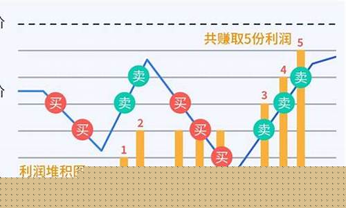 网格交易法亏本例子(网格交易法实战简单应用)_https://www.haiwangdasha.com_郑商所_第1张