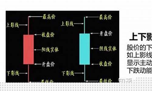 一分钟学会看k线图视频(看k线图视频教程)_https://www.haiwangdasha.com_大商所_第1张