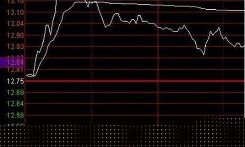 股票分时图看盘技巧(股票分时图技术分析)_https://www.haiwangdasha.com_科创板_第1张
