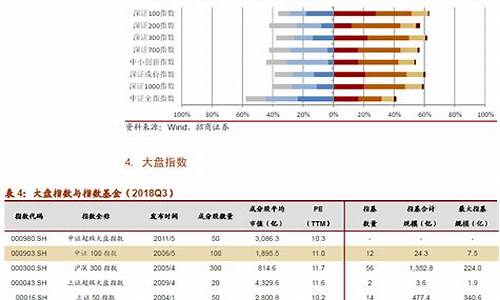 证券类指数基金排名(证券公司指数基金哪个好)_https://www.haiwangdasha.com_广期所_第1张