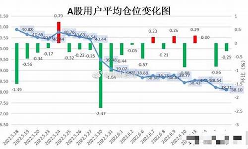 个股平均仓位较上日仓位增加(平均仓位上升好还是下降好)_https://www.haiwangdasha.com_上交所_第1张