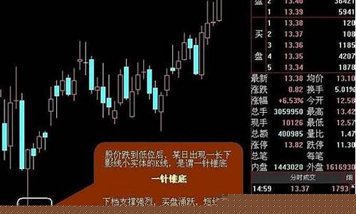 指南针股票买卖点准吗(指南针买卖点指标公式)_https://www.haiwangdasha.com_上交所_第1张