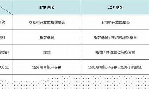 lof与etf区别(lof跟etf的区别)_https://www.haiwangdasha.com_科创板_第1张