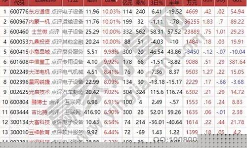 中证500股票一览(中证500股票一览2022)_https://www.haiwangdasha.com_大商所_第1张
