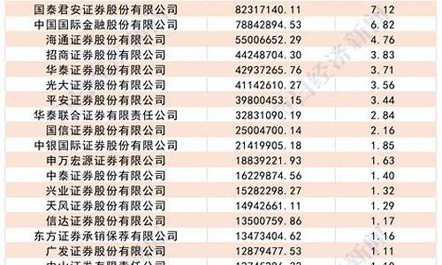 全国券商排名10强(全国前10券商)_https://www.haiwangdasha.com_中金所_第1张
