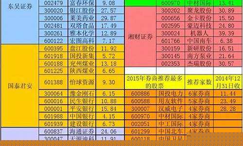 券商股价格一览(券商股票一览)_https://www.haiwangdasha.com_创业板_第1张