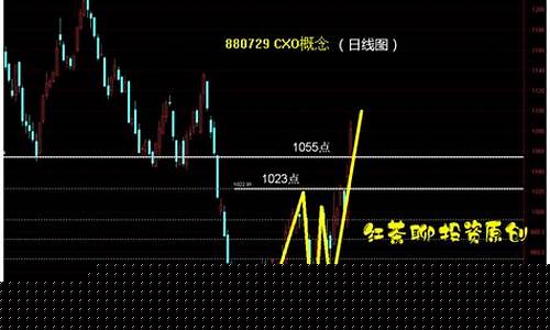 CINE股票(cycn股票)_https://www.haiwangdasha.com_上期能源_第1张