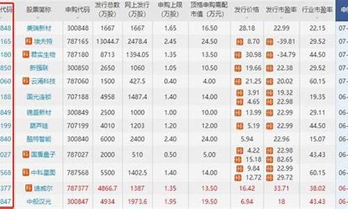 股票代码查询入口官网(股票代码查询入口官网网址是什么)_https://www.haiwangdasha.com_广期所_第1张