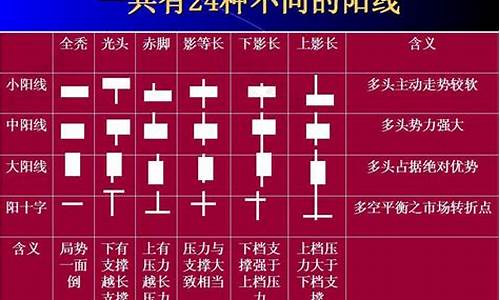 炒股的基本知识和操作(炒股的基本知识和操作网站)_https://www.haiwangdasha.com_深交所_第1张