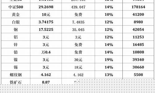 中信期货怎么样(中信期货怎么样可靠吗)_https://www.haiwangdasha.com_广期所_第1张