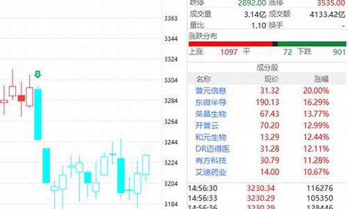下周有望暴涨的十只股票(下周涨幅股名单)_https://www.haiwangdasha.com_上期能源_第1张