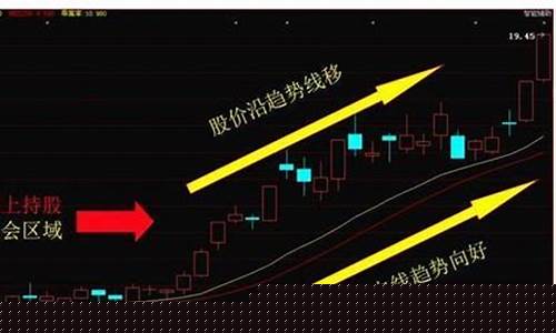 炒股波段最笨最简单方法(炒股波段是什么意思)_https://www.haiwangdasha.com_创业板_第1张