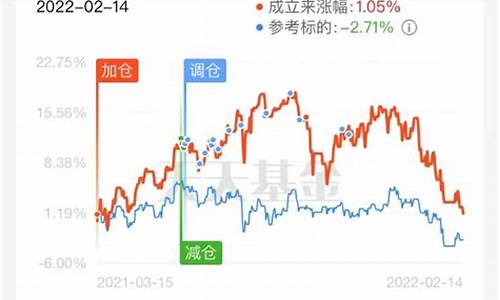 今天基金大盘行情(今天基金行情)_https://www.haiwangdasha.com_科创板_第1张