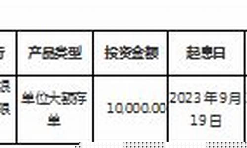 每日股票资讯(股票每日涨跌幅度)_https://www.haiwangdasha.com_上期能源_第1张