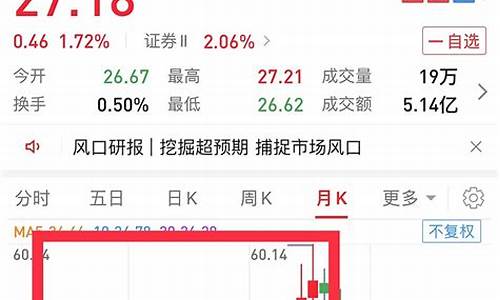 券商行情(券商行情一般什么时候启动)_https://www.haiwangdasha.com_科创板_第1张