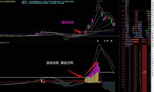 大牛诊股下载(大牛股票走势图)_https://www.haiwangdasha.com_郑商所_第1张