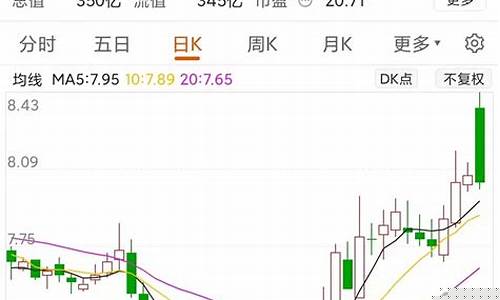 明天券商板块还会涨吗(券商明天走势如何)_https://www.haiwangdasha.com_深交所_第1张