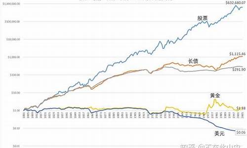 老百姓股票值得投资吗(老百姓股票值得投资吗知乎)_https://www.haiwangdasha.com_深交所_第1张