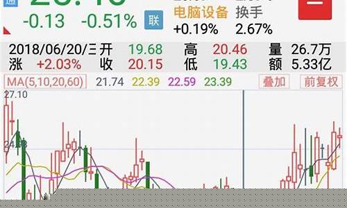什么叫跌破五日线图解(跌破5日线示意图)_https://www.haiwangdasha.com_广期所_第1张