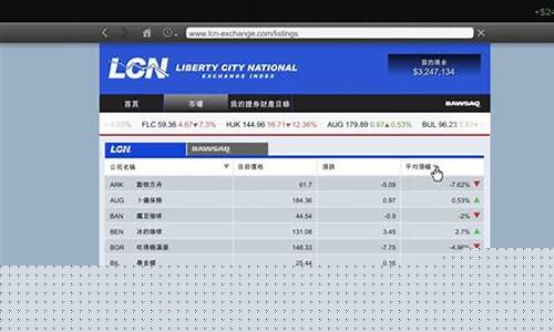 gta线下炒股赚钱方法(gta线下炒股赚钱方法有哪些)_https://www.haiwangdasha.com_中金所_第1张